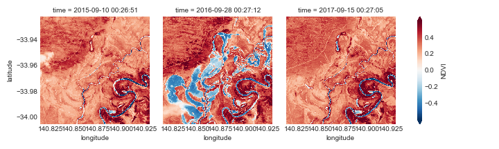 Riverred_NDVI