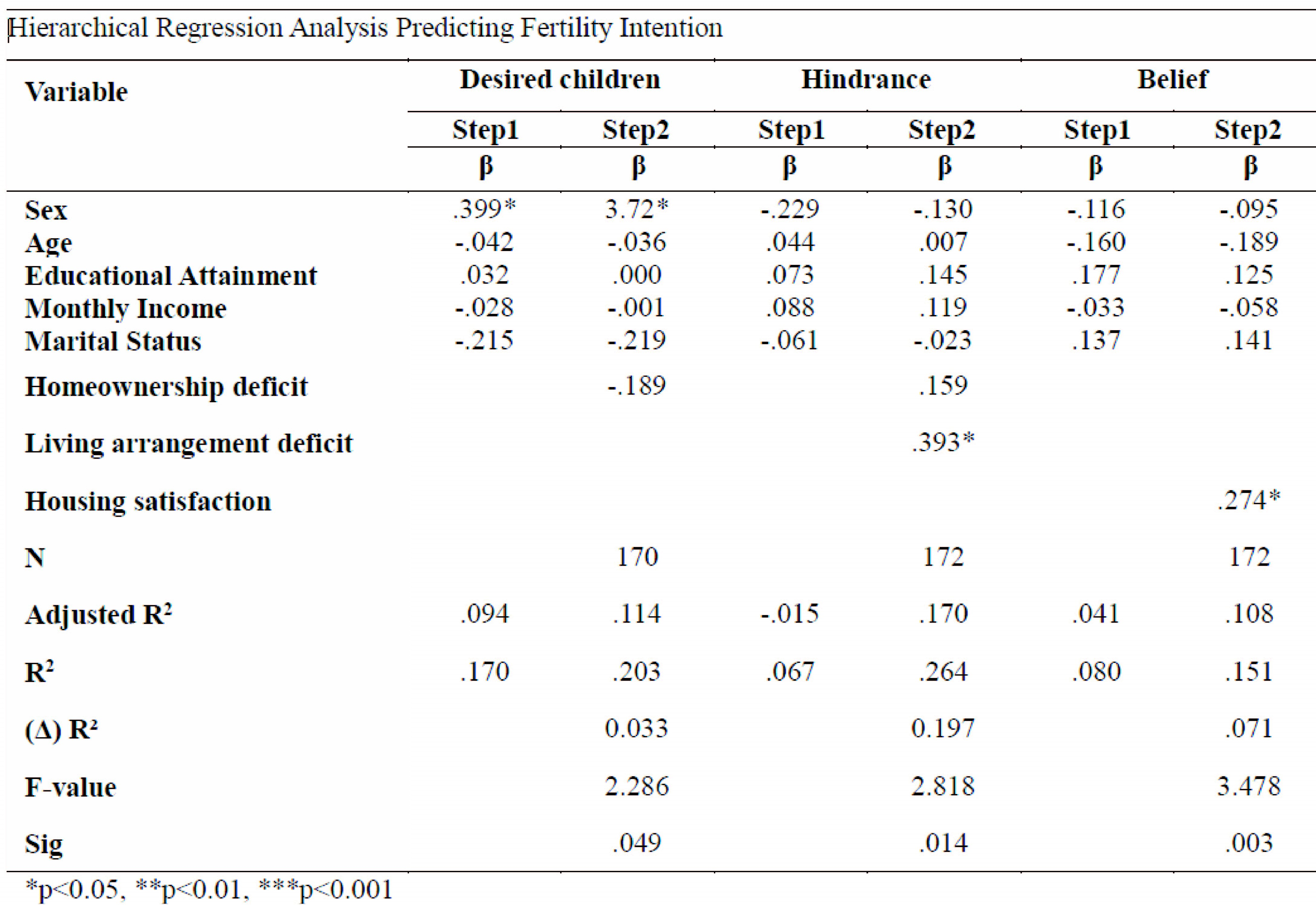 SPSS_regress