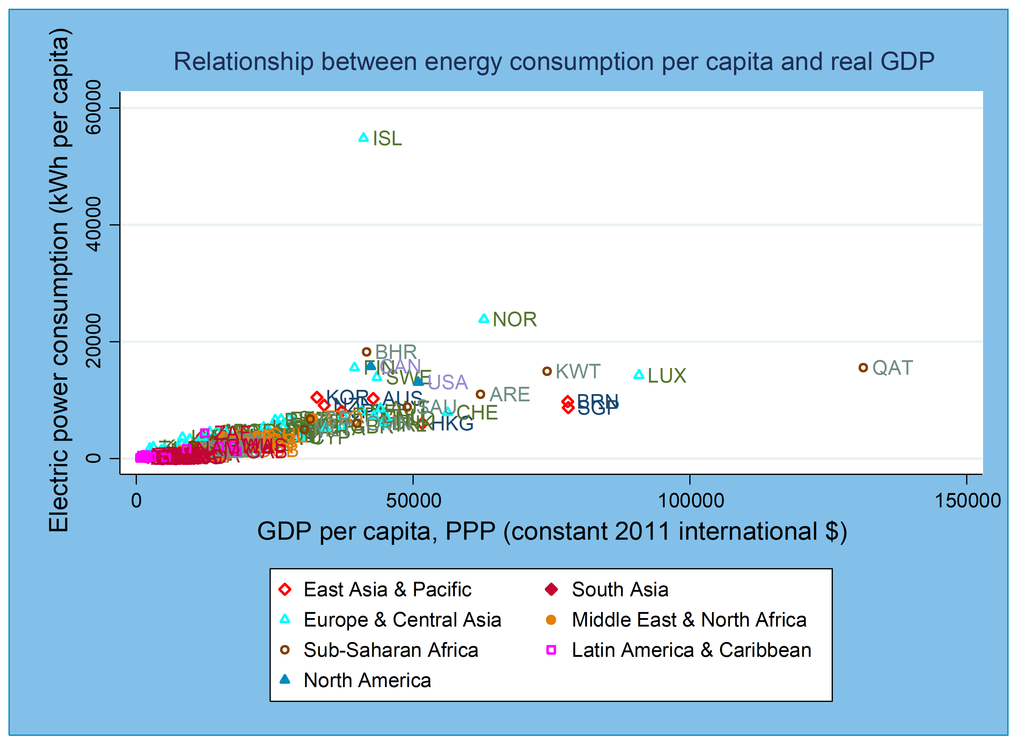 STATA_scatter_power_gdp_pc